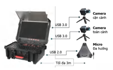 Hệ thống ghi âm hoặc ghi hình có âm thanh cơ động MVRS-0202